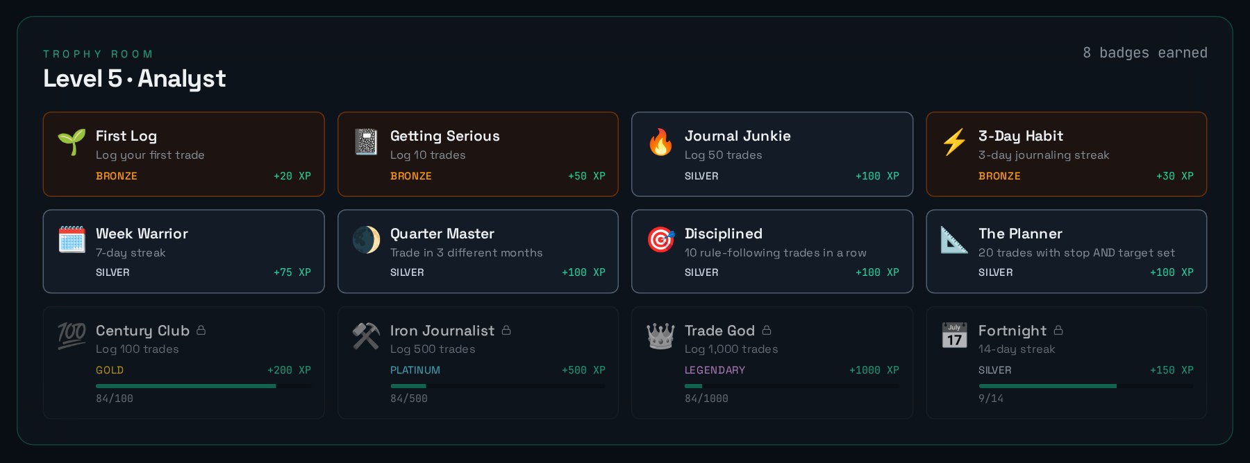 Kaptro trophy room with earned badges, XP levels and locked milestone progress